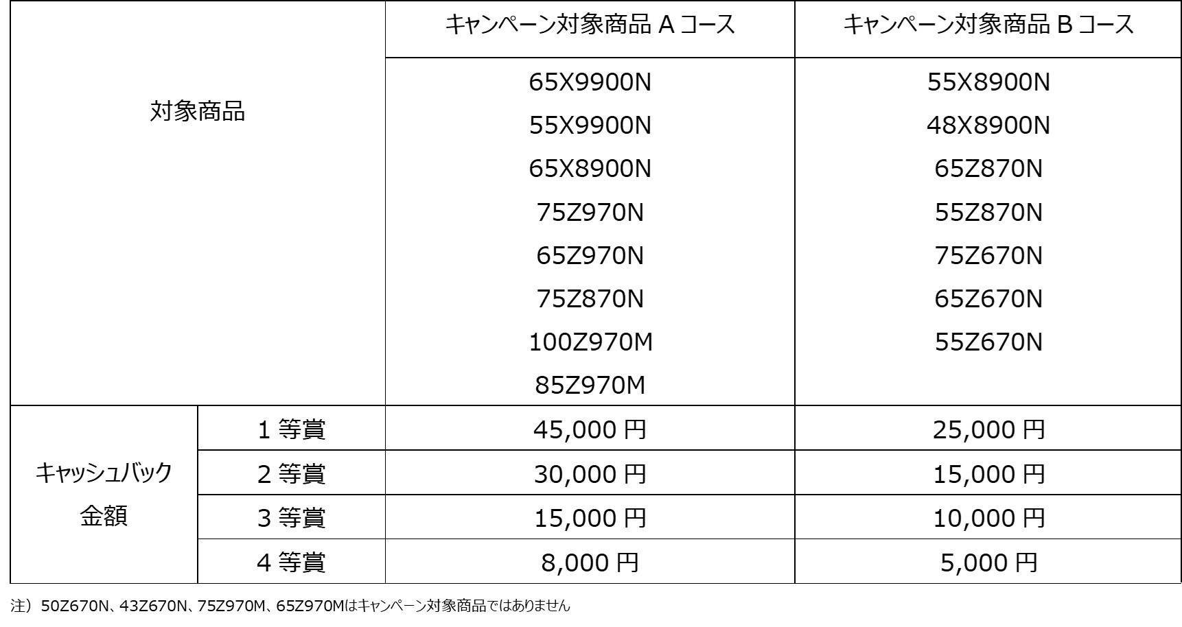 キャンペーン対象機種