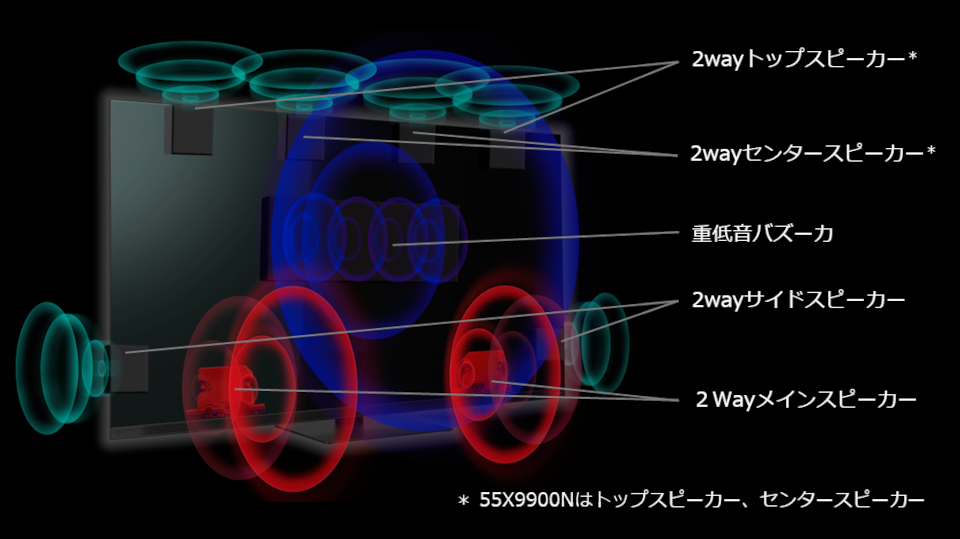 サウンドシステム_スピーカー_レグザ